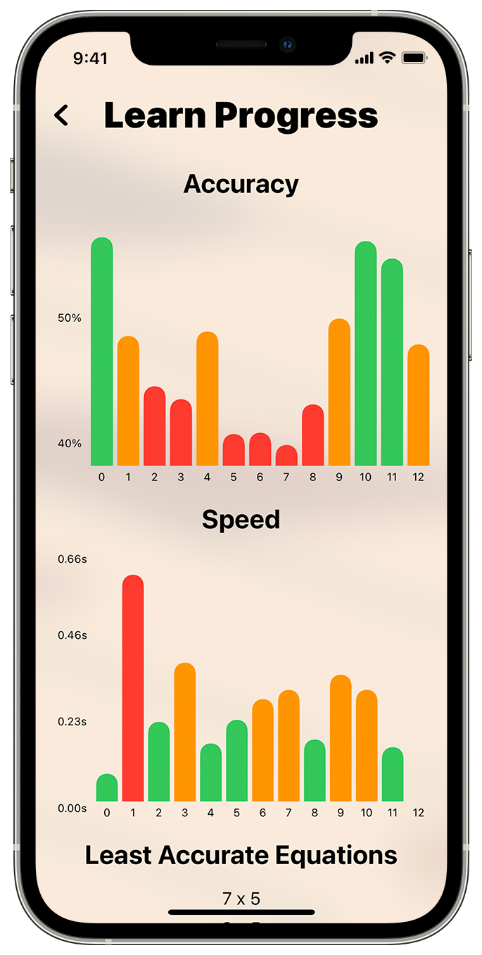 Terrific Times Tables screenshot with graphs